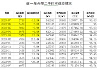 “二手房价跌得特别厉害!”合肥有中介“劝退”客户:现在不适合投资买房2025年6月14日安徽房产网二手房