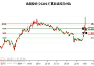 002014股票,股价小幅下跌,收盘价为10.68元