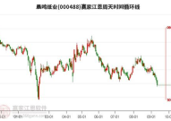 股票000488,涨势明显,涨幅达2.27%