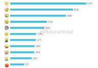吃瓜网友频频“中招”?2019年度“反转新闻”盘点