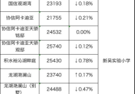无锡房价2022最新房价,年终盘点,涨跌趋势与区域分析