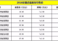 id6价格调整到16万,性价比再升级,新能源汽车市场再掀热潮”