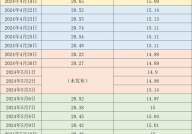 生猪价格行情,波动与稳定并存,市场供需博弈加剧”